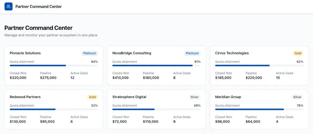 Screenshot showing Partner Command Center with mock partner performance cards